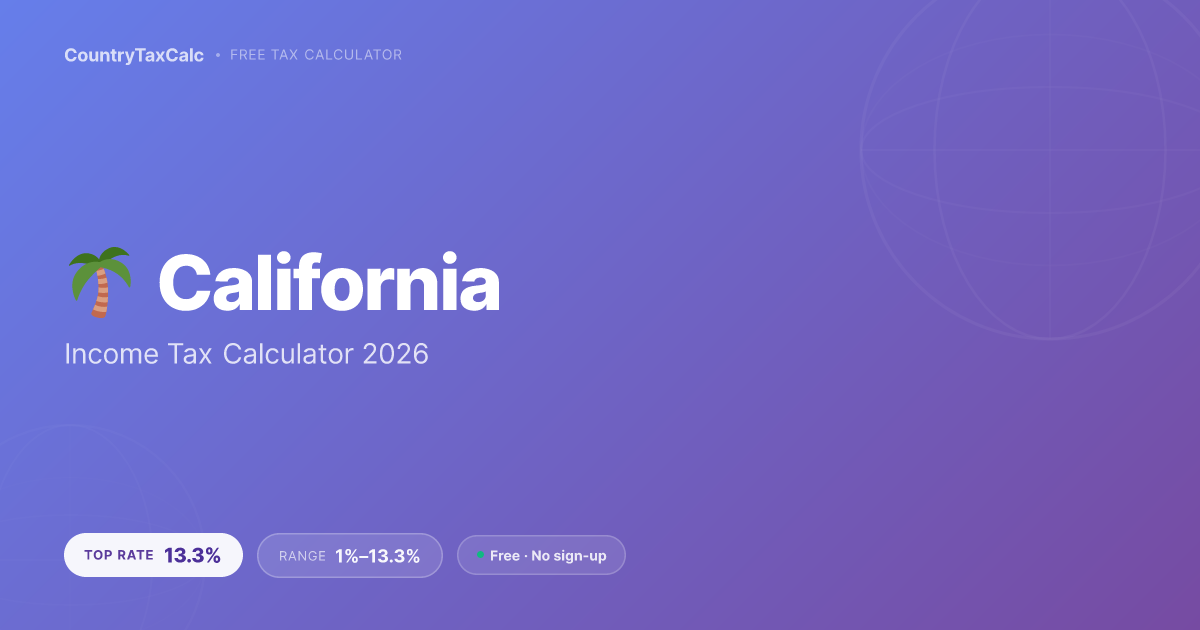 California Tax Calculator 2026: 13.3% #1 Highest BUT Prop 13 Caps ...